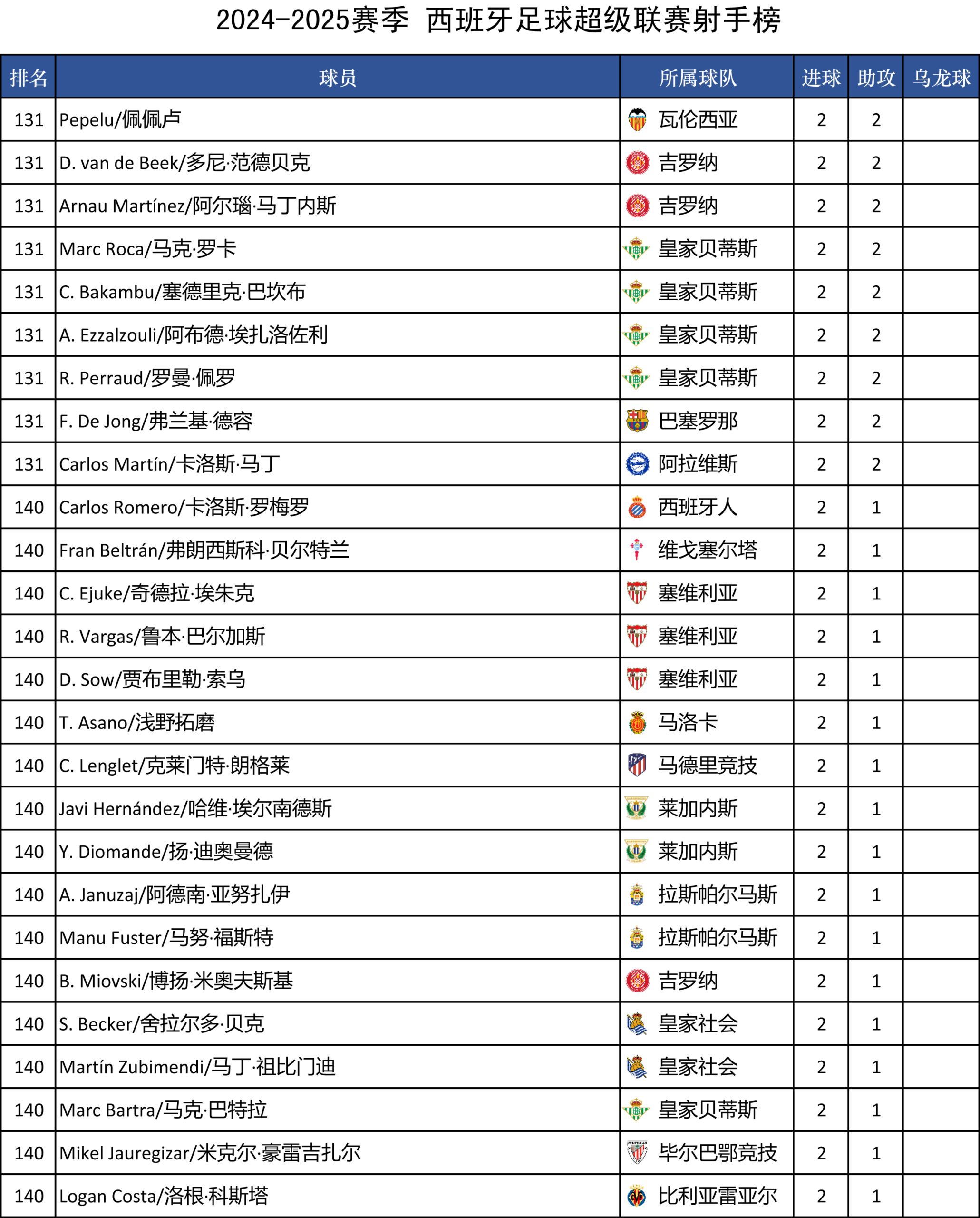 西班牙人主帅直言艰难对决，瓦伦西亚客场未尝胜绩能否翻盘？